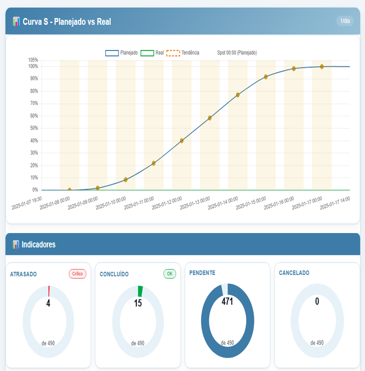 Dashboard da Plataforma MognoTech (Imagem 1)